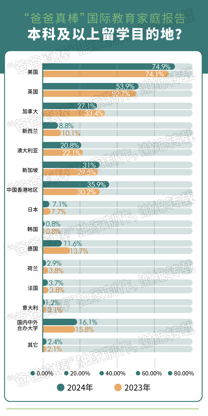 第一批中产家庭放弃国际学校，国际教育黄金时代落幕？  留学 数据 第29张